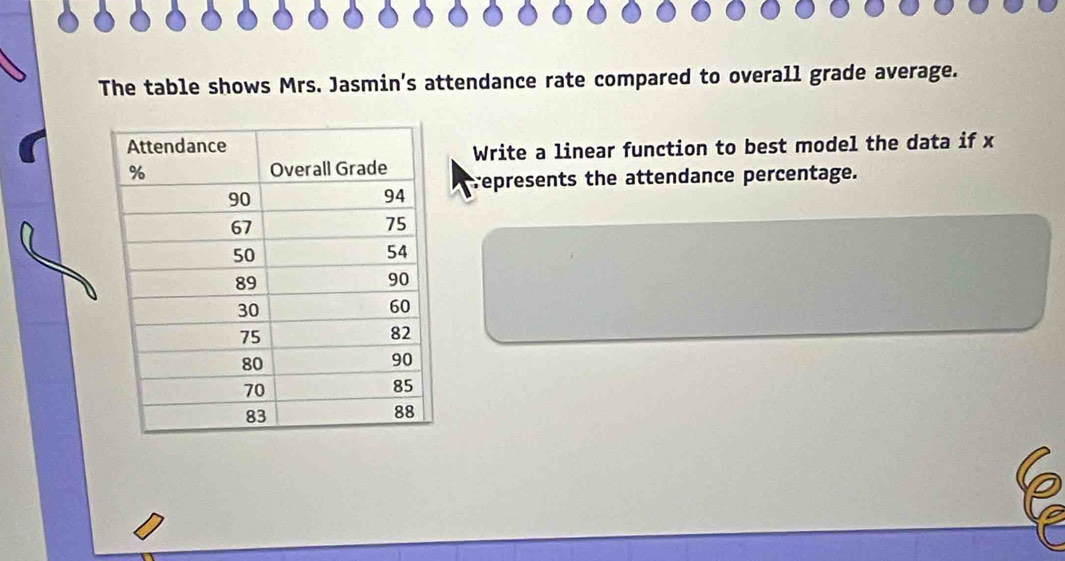 The table shows Mrs. Jasmin’s attendance rate compared to overall grade average. 
Write a linear function to best model the data if x
represents the attendance percentage.