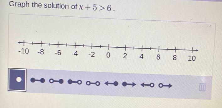 Graph the solution of x+5>6.