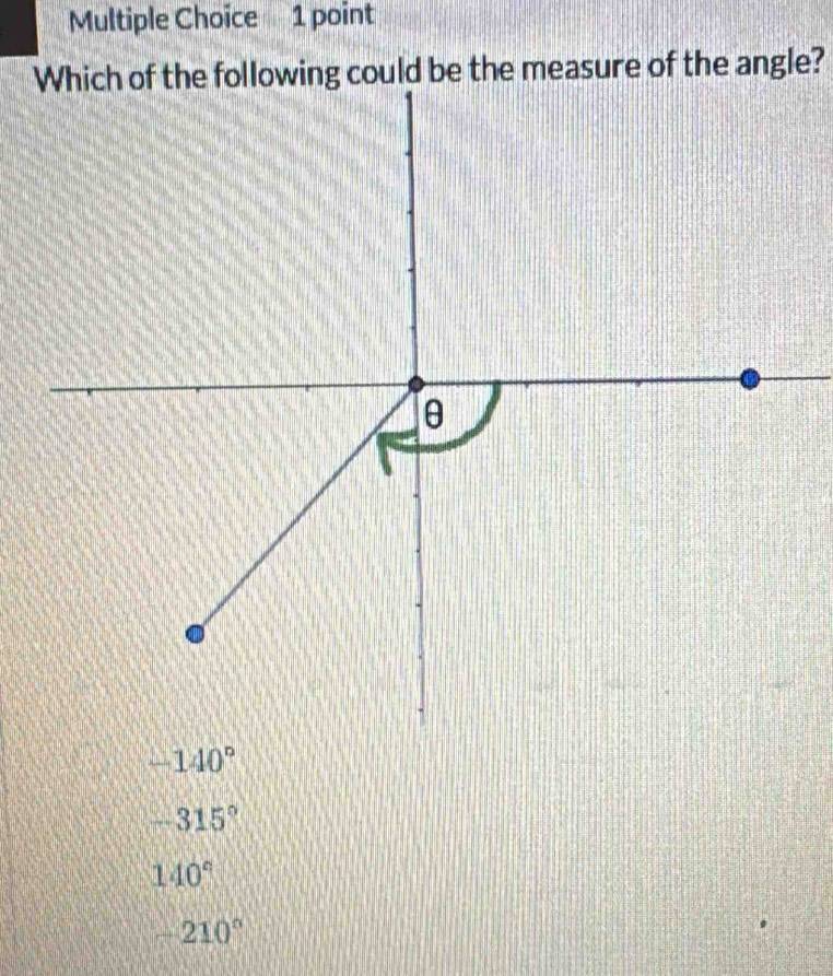 -315°
140°
-210°