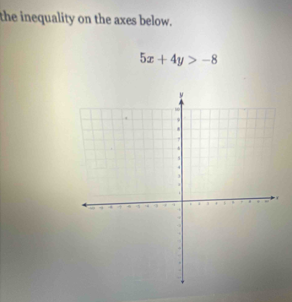 the inequality on the axes below.
5x+4y>-8