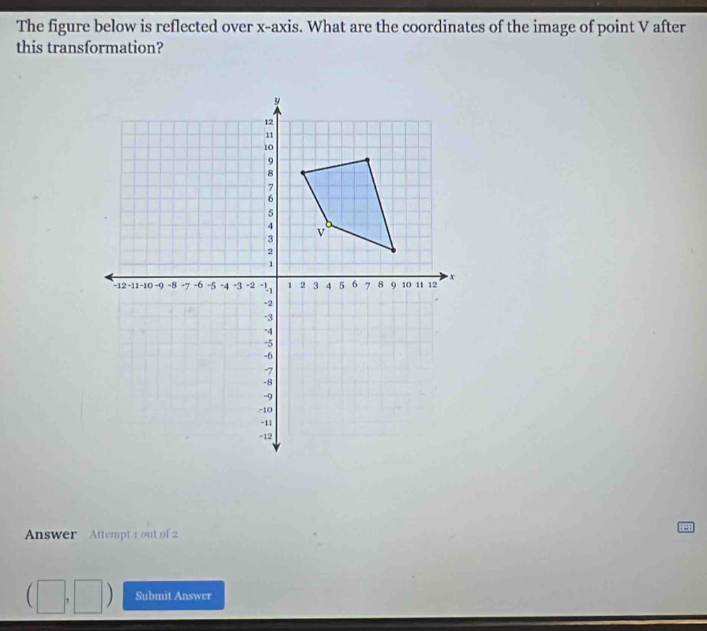 The figure below is reflected over x-axis. What are the coordinates of the image of point V after 
this transformation? 
Answer Attempt 1 out of 2
(□ ,□ ) Submit Answer