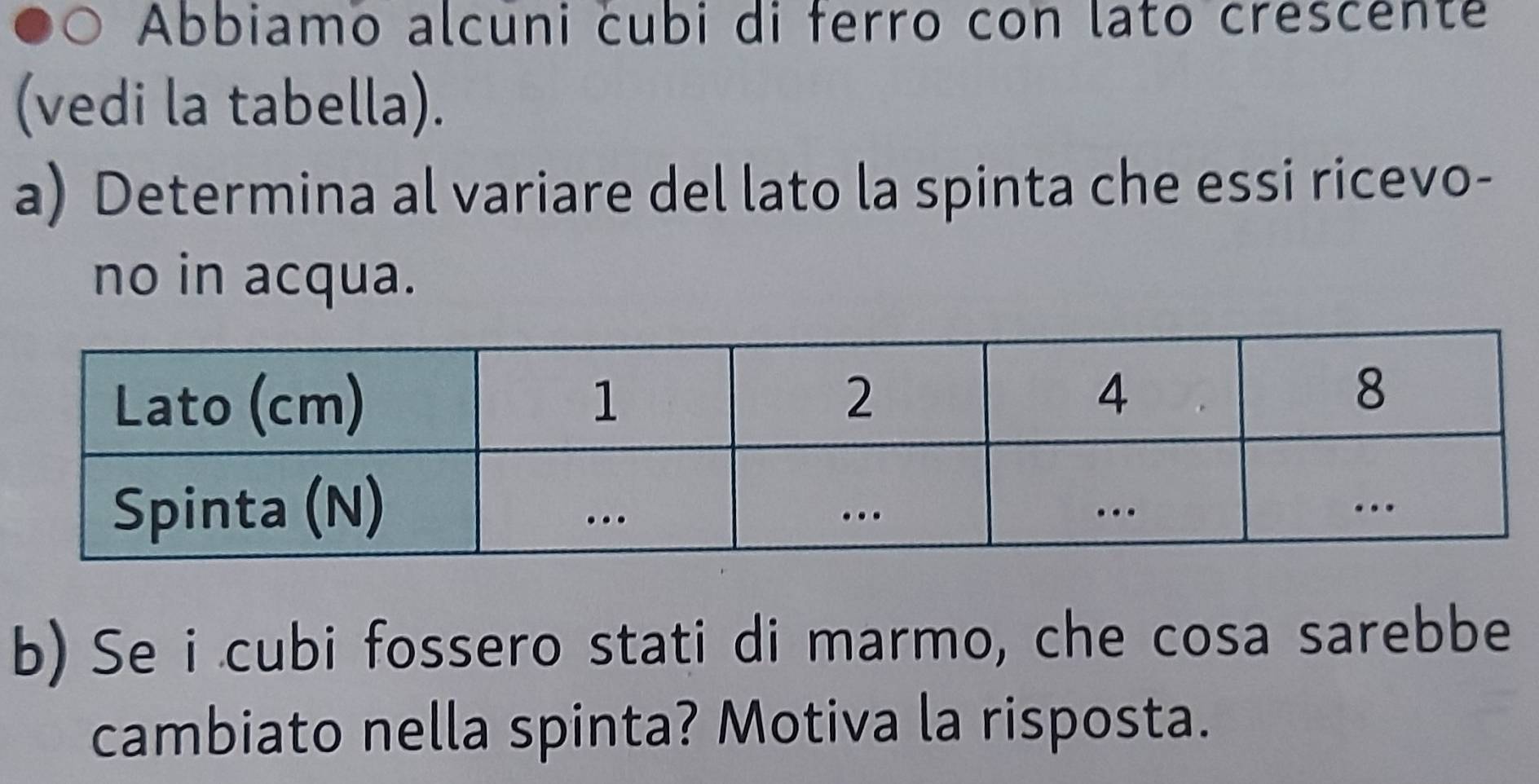 Abbiamo alcuni cubi di ferro con lato crescente 
(vedi la tabella). 
a) Determina al variare del lato la spinta che essi ricevo- 
no in acqua. 
b) Se i cubi fossero stati di marmo, che cosa sarebbe 
cambiato nella spinta? Motiva la risposta.