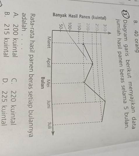 B. 40 orang
3 Diagram garis berikut menyajikan data
jumlah hasil panen beras selama 5 bulan.
Rata-rata hasil panen beras setiap bulannya
adalah . . . .
A. 200 kuintal C. 220 kuintal
B. 215 kuintal D. 225 kuintal