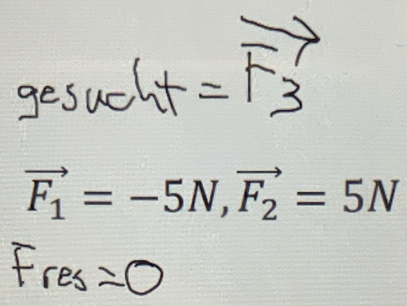 vector F_1=-5N, vector F_2=5N