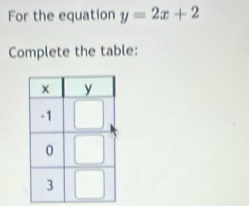 For the equation y=2x+2
Complete the table: