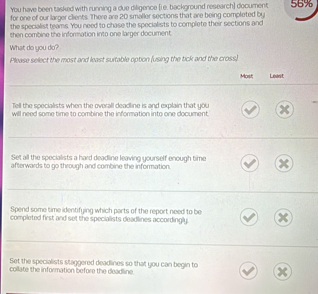 You have been tasked with running a due diligence (i.e. background research) document 56%
for one of our larger clients. There are 20 smaller sections that are being completed by
the specialist teams. You need to chase the specialists to complete their sections and
then combine the information into one larger document.
What do you do?
Please select the most and least suitable option (using the tick and the cross).
Most Least
Tell the specialists when the overall deadline is and explain that you
will need some time to combine the information into one document.
Set all the specialists a hard deadline leaving yourself enough time
afterwards to go through and combine the information.
Spend some time identifying which parts of the report need to be
completed first and set the specialists deadlines accordingly.
Set the specialists staggered deadlines so that you can begin to
collate the information before the deadline.