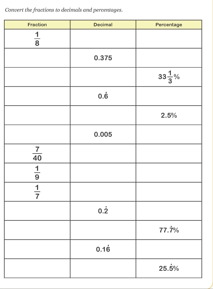 Convert the fractions to decimals and percentages.