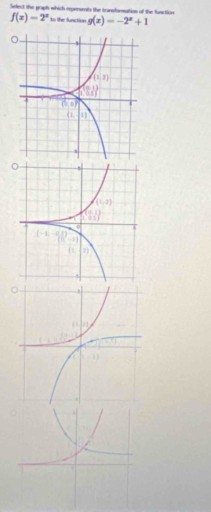 Select the graph which represents the transformation of the function
f(x)=2^x to the function g(x)=-2^x+1
。