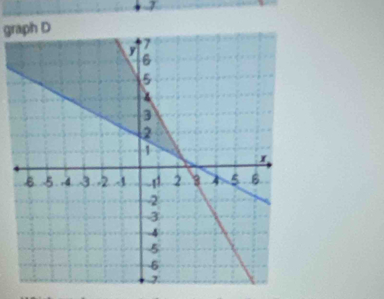 7
graph D