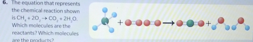 The equation that represents 
the chemical reaction show 
is CH_4+2O_2to CO_2+2H_2O. 
Which molecules are the 
reactants? Which molecule 
are the products?