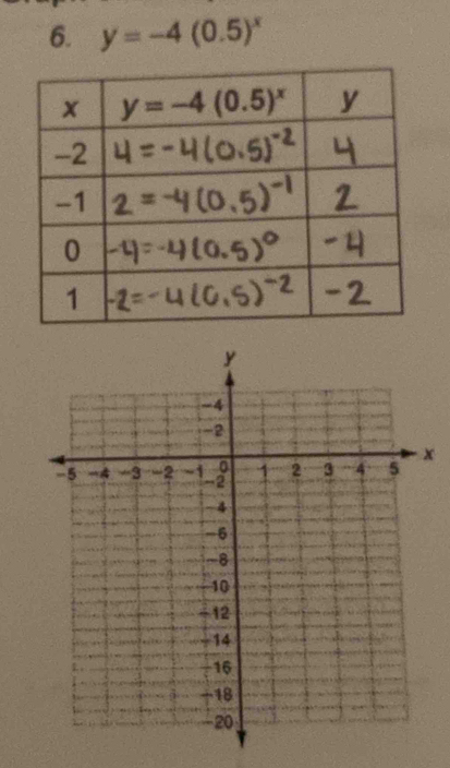 y=-4(0.5)^x
x