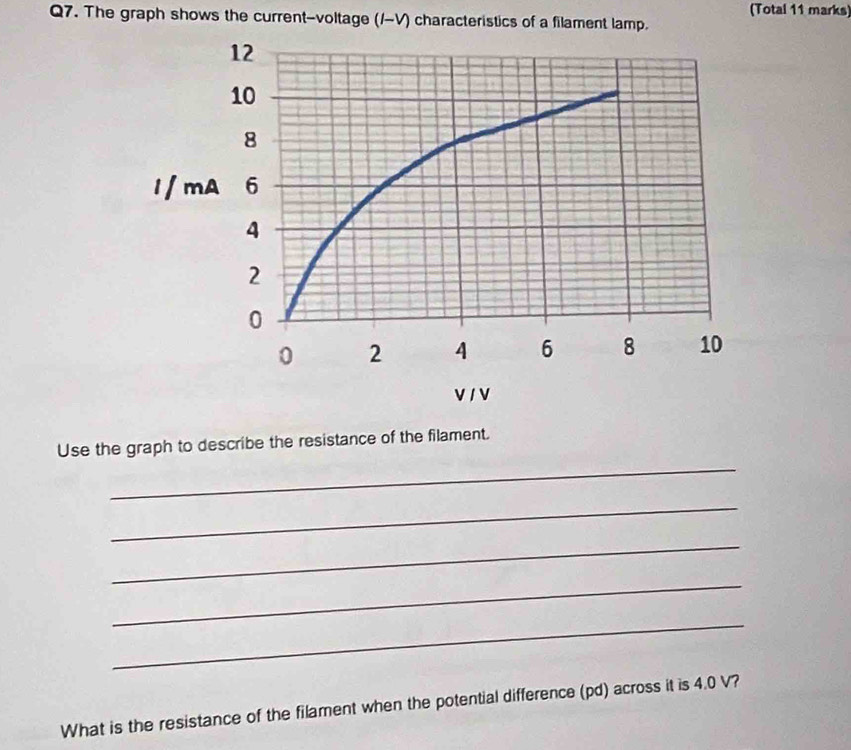 The graph shows the current-voltage (/-V) characteristics of a filament lamp. (Total 11 marks) 
_ 
Use the graph to describe the resistance of the filament. 
_ 
_ 
_ 
_ 
What is the resistance of the filament when the potential difference (pd) across it is 4.0 V?