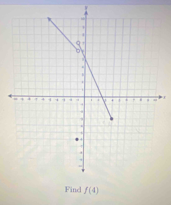 y
x
Find f(4)