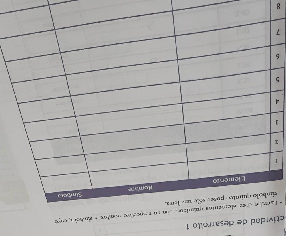 ctividad de desarrollo 1 
lementos químicos, con su respectivo nombre y símbolo, cuyo 
s
1
2
3
4
5
6
7
8