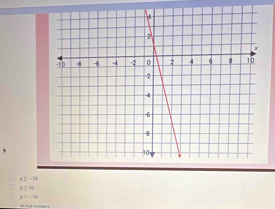 y≥ -10
y≤ 10
y>-10
all real numbers