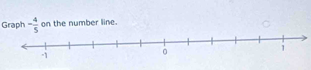 Graph - 4/5  on the number line.