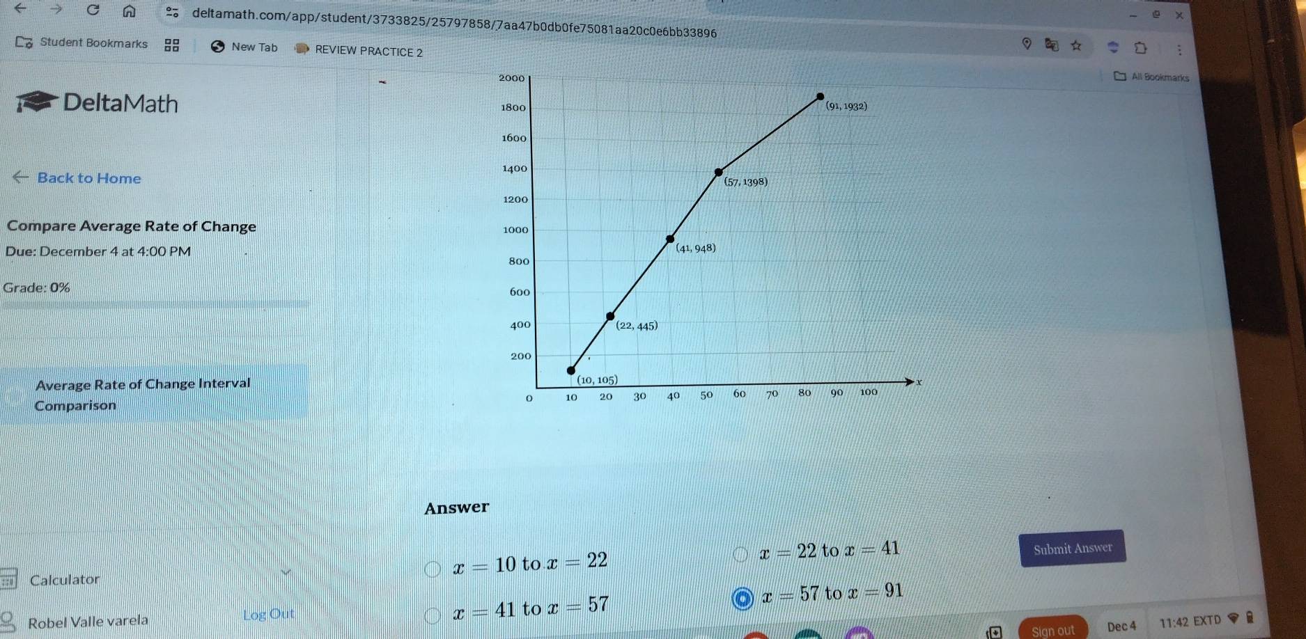 Student Bookmarks New Tab REVIEW PRACTICE 2
All Bookmarks
DeltaMath 
- Back to Home 
Compare Average Rate of Change 
Due: December 4 at 4:00 PM
Grade: 0% 
Average Rate of Change Interval 
Comparison
Answer
x=22 to x=41
x=10 to x=22 Submit Answer
Calculator
x=41 to x=57
Robel Valle varela Log Out x=57 to x=91
Sign out Dec 4 11:42 EXTD