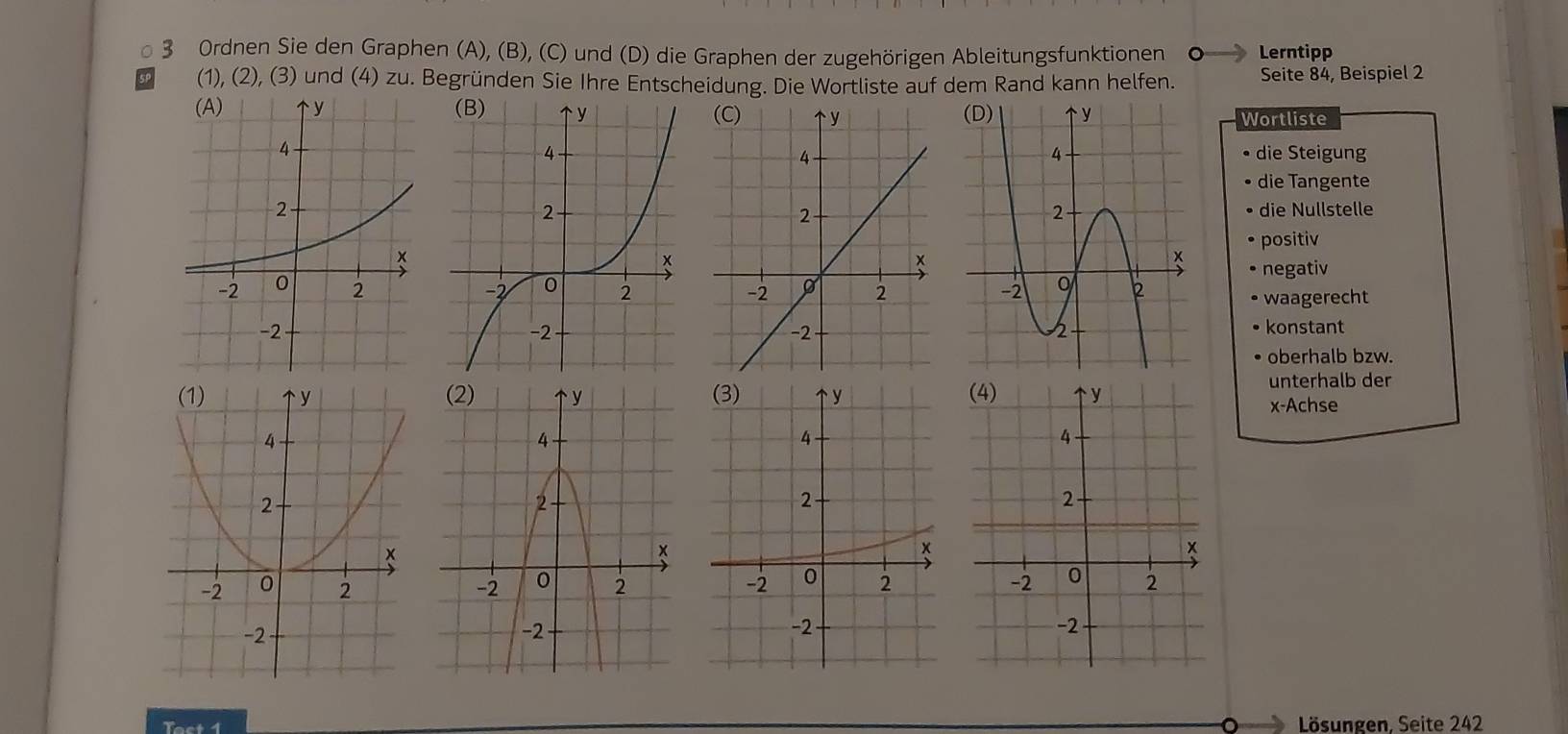 Ordnen Sie den Graphen (A), (B), (C) und (D) die Graphen der zugehörigen Ableitungsfunktionen a Lerntipp
(1), (2), (3) und (4) zu. Begründen Sie Ihre Entscheidung. Die Wortliste auf dem Rand kann helfen. Seite 84, Beispiel 2
Wortliste
• die Steigung
die Tangente
• die Nullstelle
• positiv
negativ
waagerecht
konstant
oberhalb bzw.
unterhalb der
x-Achse

Tast 1 Lösungen, Seite 242