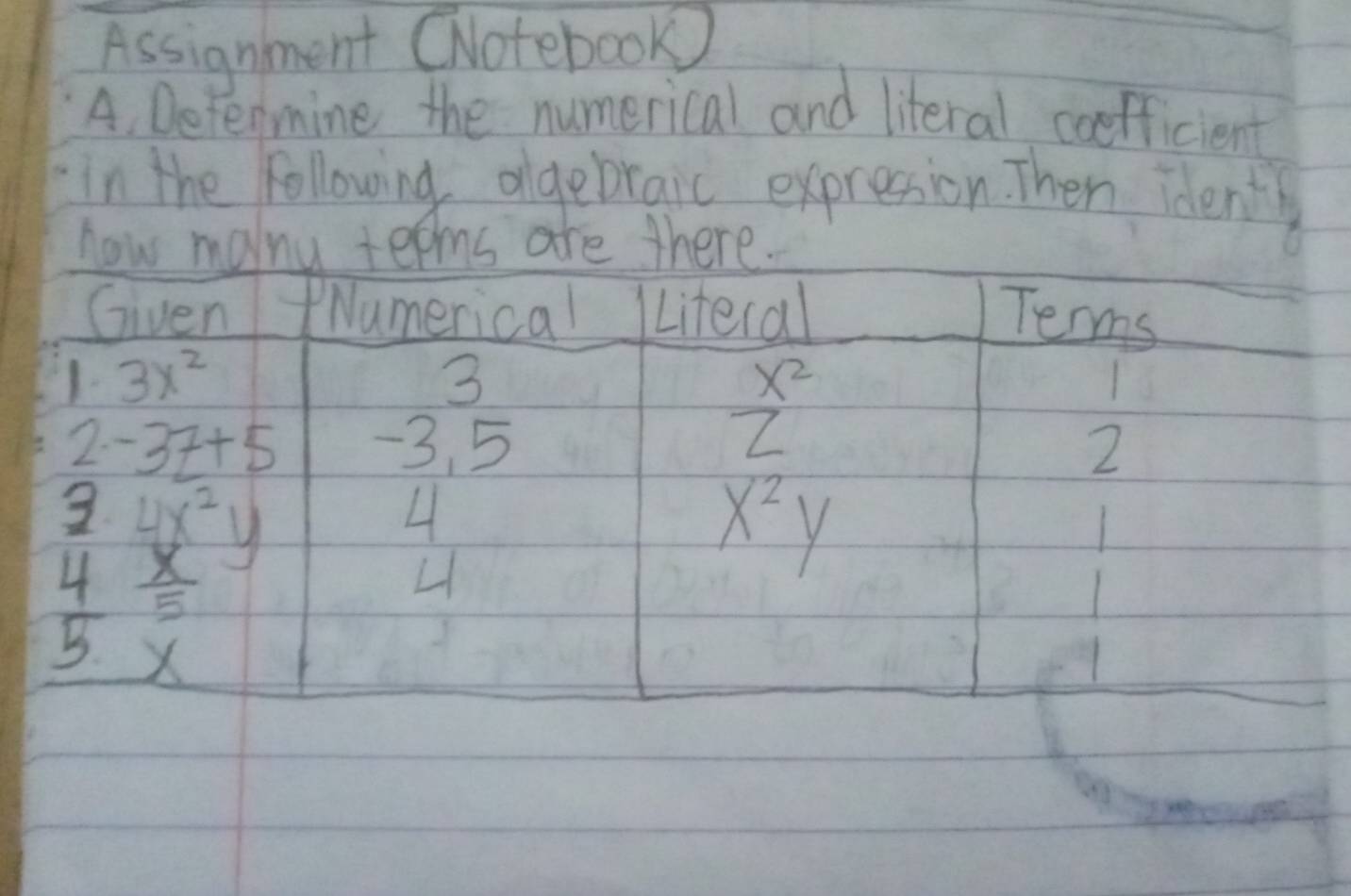 Assignment (Notebook 
A, Detenmine the numerical and literal coefficient 
in the following algebraic expression. Then identy 
how malny tepms are there. 
Given Numerical Literal Terms 
1. 3x^2 3 x^2
Z
2. -3z+5 -3. 5 2
3 4x^2y
4
x^2y
L
 4/5   x/5 
4 
)