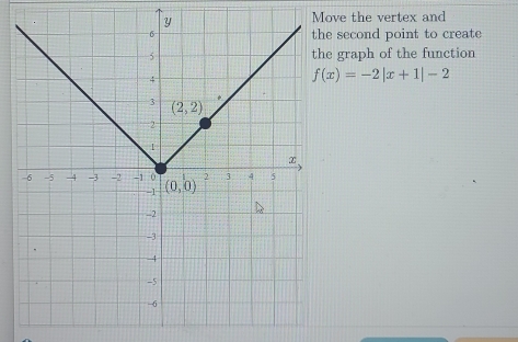 Move the vertex and
second point to create
graph of the function
f(x)=-2|x+1|-2