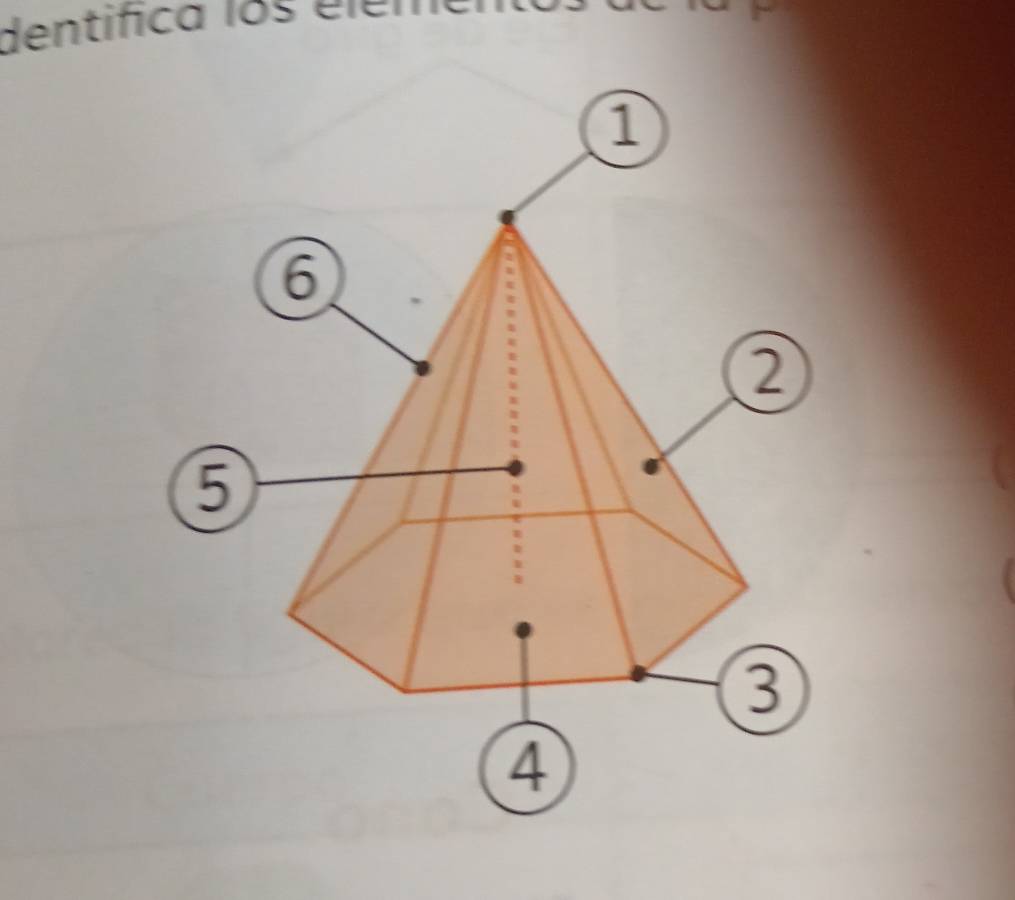 dentifica los elen