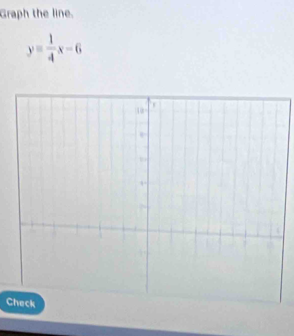 Graph the line.
y= 1/4 x-6
C