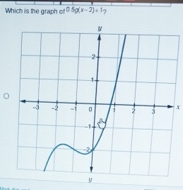 Which is the graph c 7x 05g(x-2)+1 ?
x