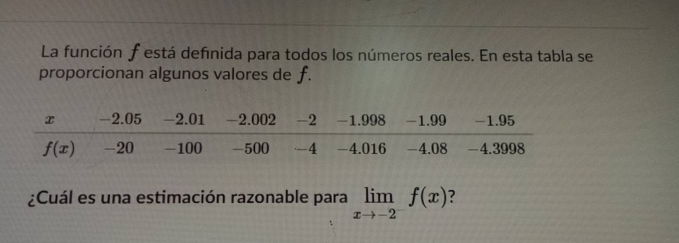 La función f está definida para todos los números reales. En esta tabla se
proporcionan algunos valores de f.
¿Cuál es una estimación razonable para limlimits _xto -2^-f(x) ?