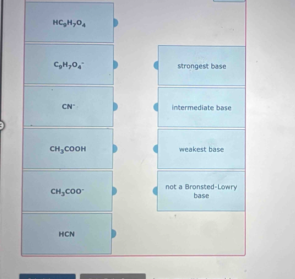 HC_9H_7O_4
C_9H_7O_4^(- strongest base
CN^-) intermediate base
CH_3COOH weakest base
CH_3COO^-
not a Bronsted-Lowry
base
HCN