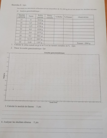 Les essais en labormoire effectsés sur un échantilon de 32,180 kg de sol ont donné les résultats suivants 
a) Analyse geanulométrique : 
2. Tracer la courbe grasulométrique /2pt 
Courbe granutométrique 
. 
. 
← 
Tamia (er 
3. Calculer le module de finesse /l pts 
_ 
_ 
_ 
4. Analyser les résultats obtenus /1 pts 
_ 
_