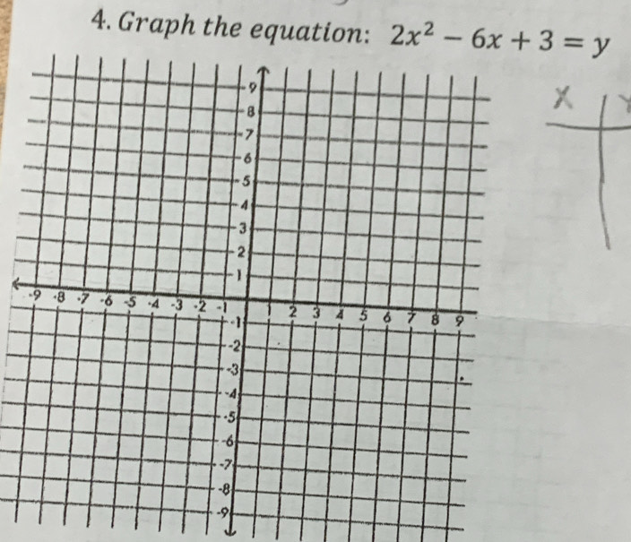 Graph the equation: 2x^2-6x+3=y