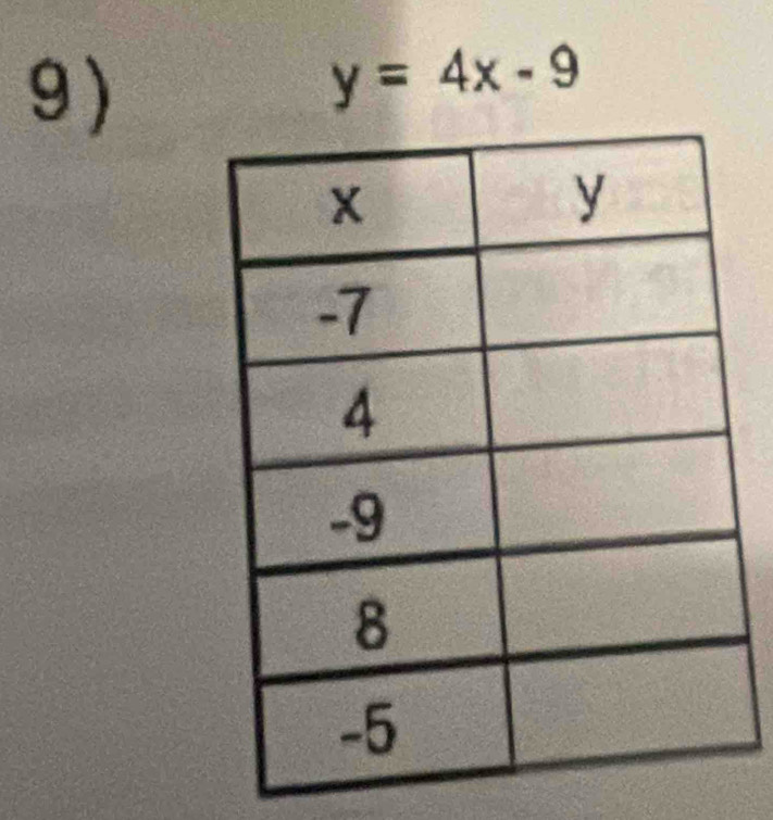 y=4x-9