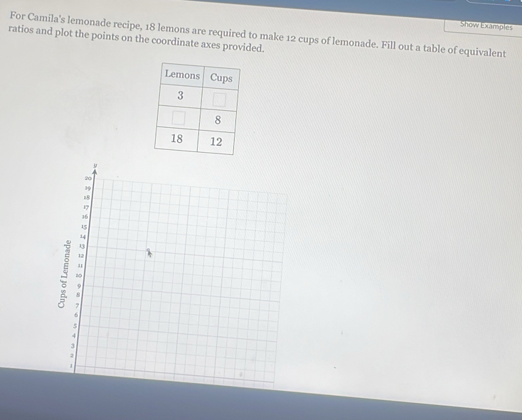 Show Examples
For Camila's lemonade recipe, 18 lemons are required to make 12 cups of lemonade. Fill out a table of equivalent
ratios and plot the points on the coordinate axes provided.