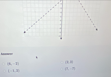 Answer
(6,-2)
(2,3)
(-1,2)
(7,-7)