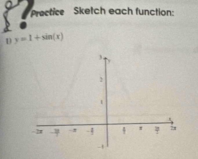 Practice Sketch each function: 
D y=1+sin (x)