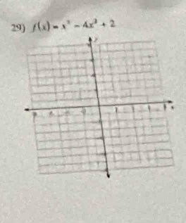 f(x)=x^3-4x^2+2