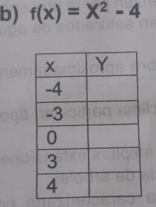 f(x)=X^2-4