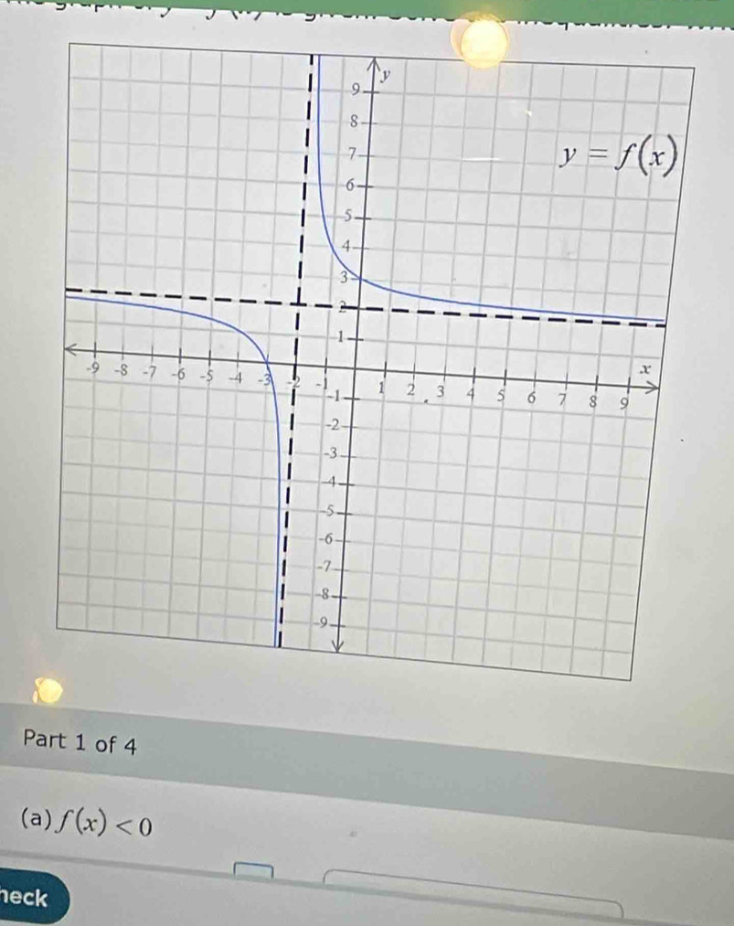 f(x)<0</tex>
neck