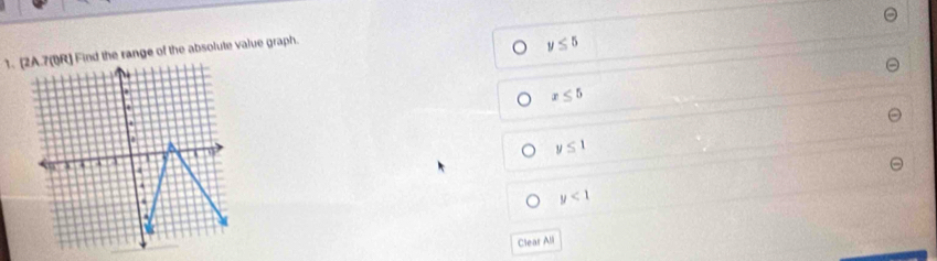 nd the range of the absolute value graph.
y≤ 5
x≤ 5
y≤ 1
y<1</tex> 
Clear All