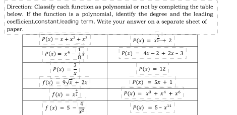 Direction: Classify each function as polynomial or not by completing the table
below. If the function is a polynomial, identify the degree and the leading
coefficient,constant,leading term. Write your answer on a separate sheet of
p