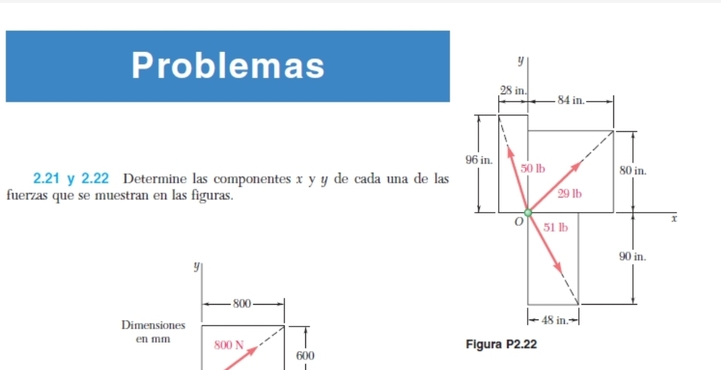 Problemas 
2.21 y 2.22 Determine las componentes x y y de cada una de las 
fuerzas que se muestran en las figuras.
y
800
Dimensiones 
en mm 800 N
600