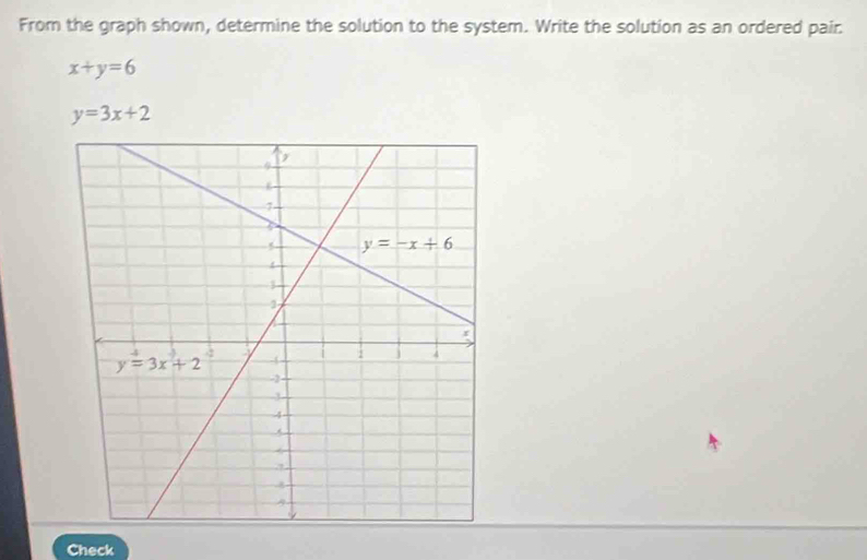 From the graph shown, determine the solution to the system. Write the solution as an ordered pair.
x+y=6
y=3x+2
Check