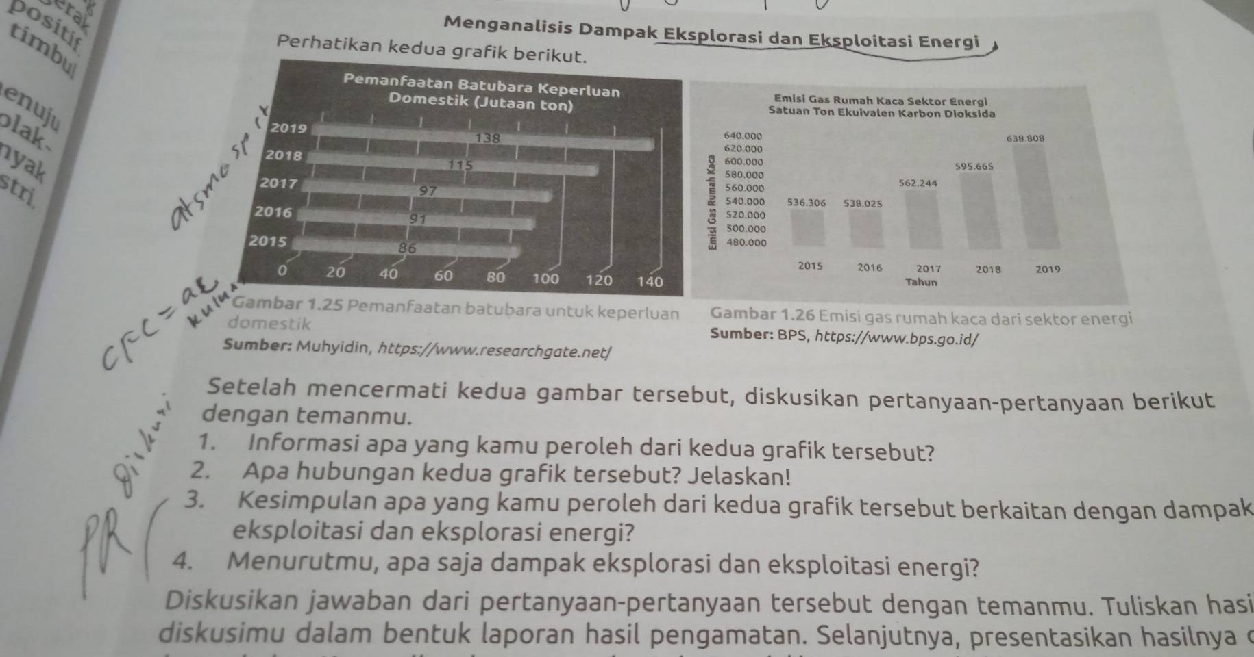 teral 
positif 
ad Menganalisis Dampak Eksplorasi dan Eksploitasi Energi 
timbu 
Perhatikan kedua grafik berikut. 
Pemanfaatan Batubara Keperluan 
enuj 
Domestik (Jutaan ton) 
blak
2019
138
2018
ıyak 115
stri
97
2017
2016
91
2015 86
0 20 40 60 80 100 120 140
*Gambar 1.25 Pemanfaatan batubara untuk keperluan Gambar 1.26 Emisi gas rumah kaca dari sektor energi 
domestik Sumber: BPS, https://www.bps.go.id/ 
Sumber: Muhyidin, https://www.researchgate.net/ 
Setelah mencermati kedua gambar tersebut, diskusikan pertanyaan-pertanyaan berikut 
dengan temanmu. 
1. Informasi apa yang kamu peroleh dari kedua grafik tersebut? 
2. Apa hubungan kedua grafik tersebut? Jelaskan! 
3. Kesimpulan apa yang kamu peroleh dari kedua grafik tersebut berkaitan dengan dampak 
eksploitasi dan eksplorasi energi? 
4. Menurutmu, apa saja dampak eksplorasi dan eksploitasi energi? 
Diskusikan jawaban dari pertanyaan-pertanyaan tersebut dengan temanmu. Tuliskan hasi 
diskusimu dalam bentuk laporan hasil pengamatan. Selanjutnya, presentasikan hasilnya c