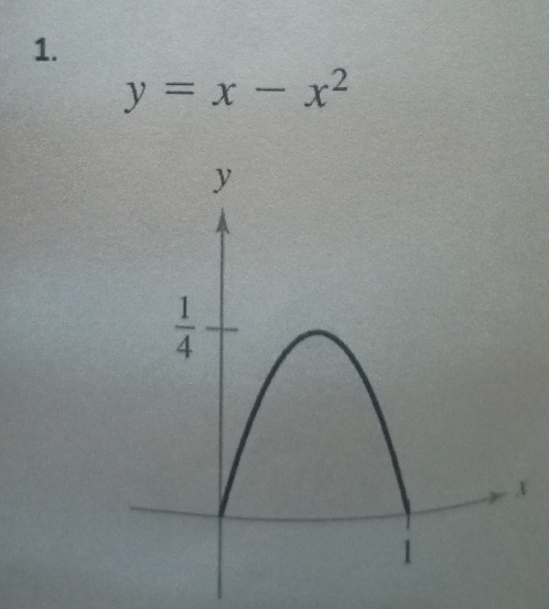 y=x-x^2