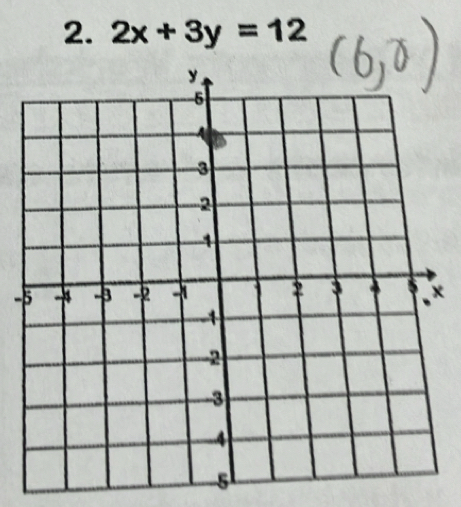 2x+3y=12
-x