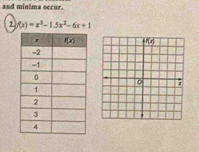 and minima occur.
2. f(x)=x^3-1.5x^2-6x+1