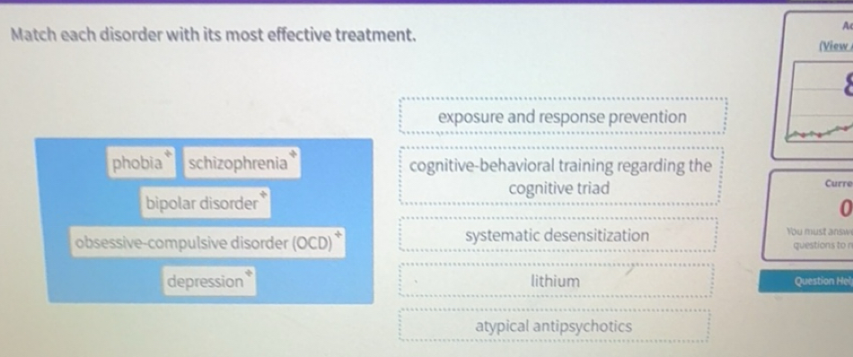 Solved: Match each disorder with its most effective treatment. A (View