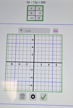 -5x-12y=300
Line 
'''