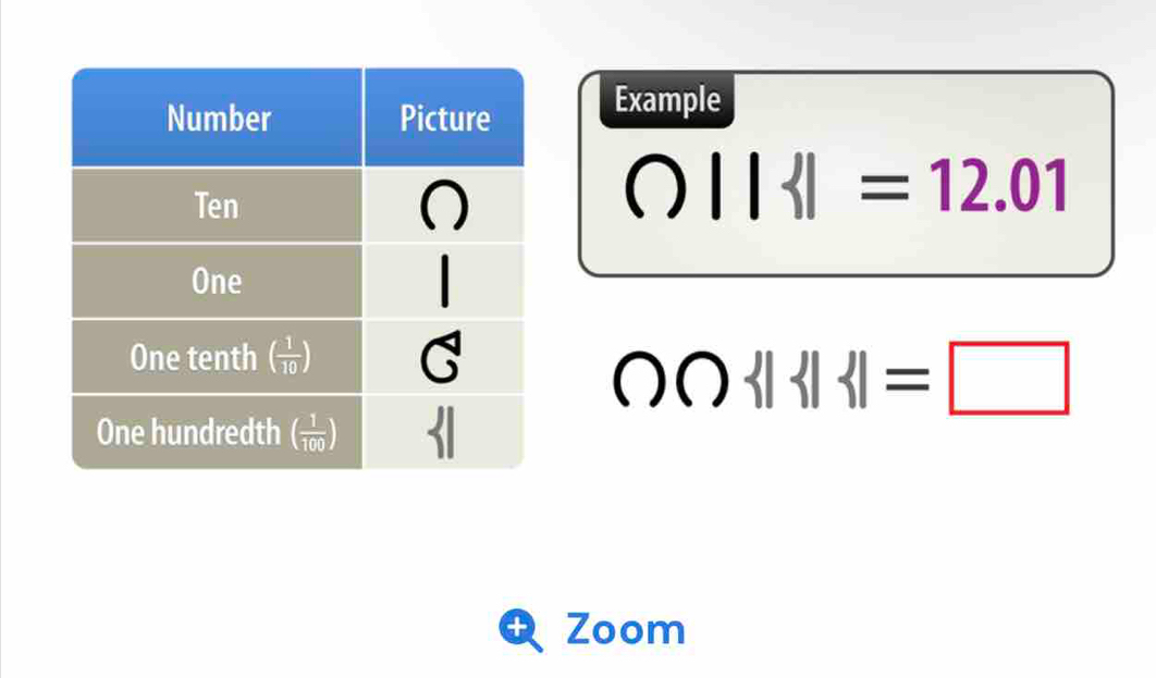 Example
||
OO | |=□ =□
Zoom