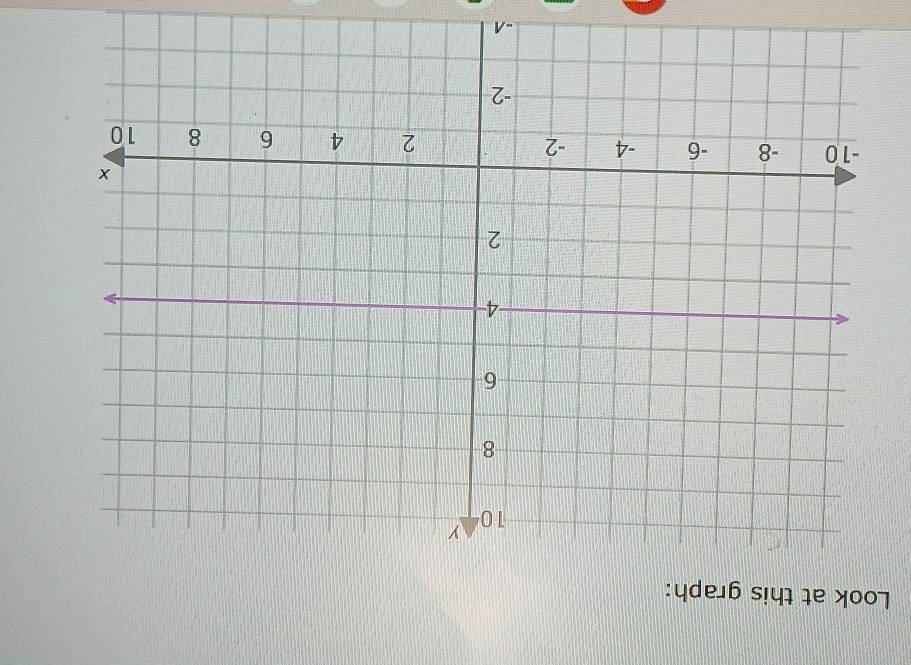 Look at this graph:
-1